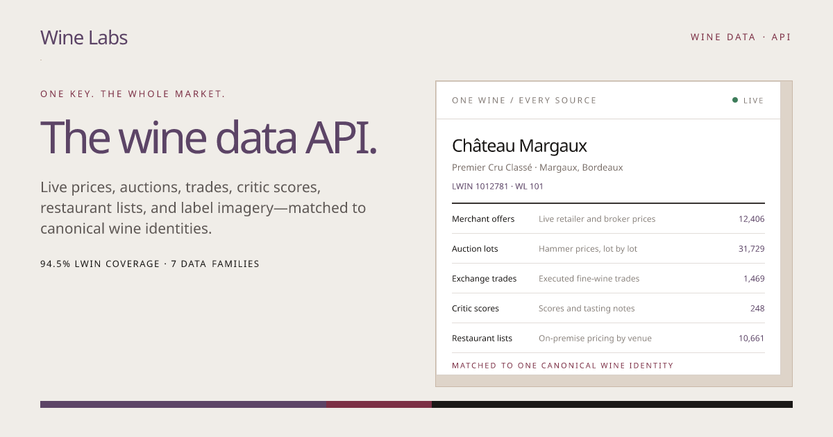 Wine Data API: Wine Prices, LWIN Matching, Critic Scores | Wine Labs