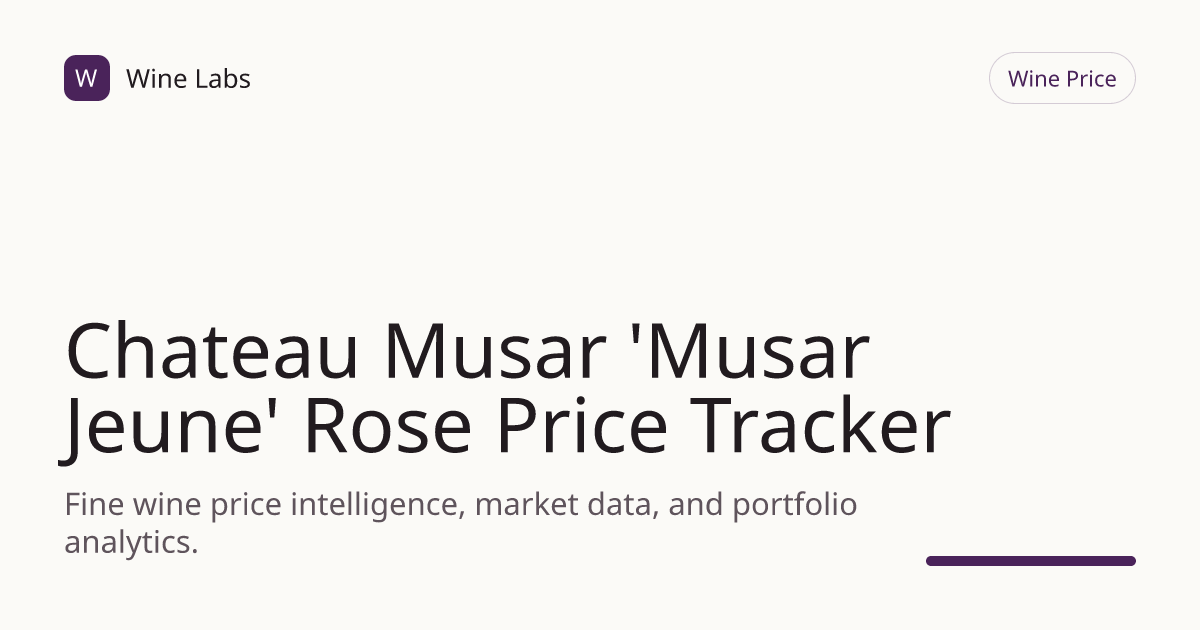 Chateau Musar 'Musar Jeune' Rose Price Tracker & Historical Chart ...