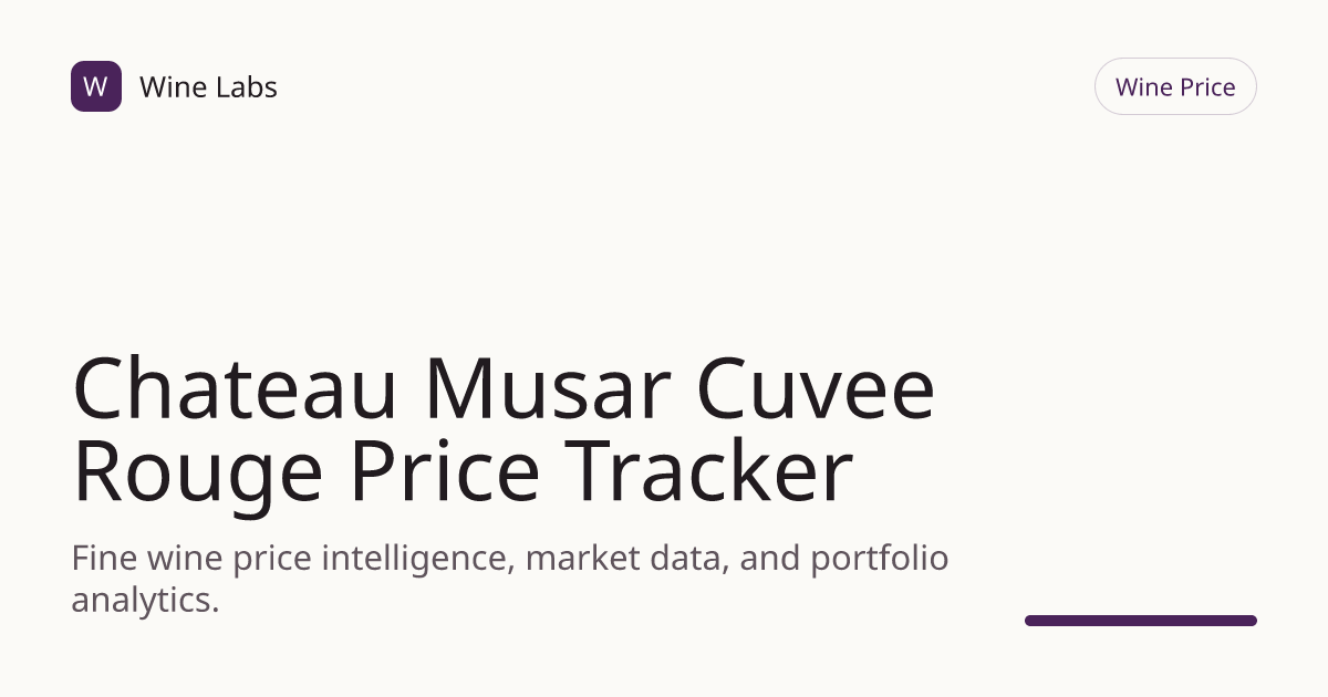Chateau Musar Cuvee Rouge Price Tracker & Historical Chart | Wine Labs
