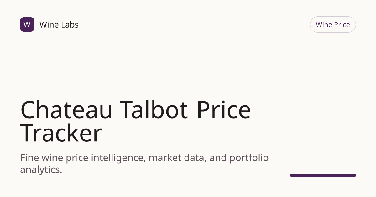 Chateau Talbot Price Tracker & Historical Chart | Wine Labs