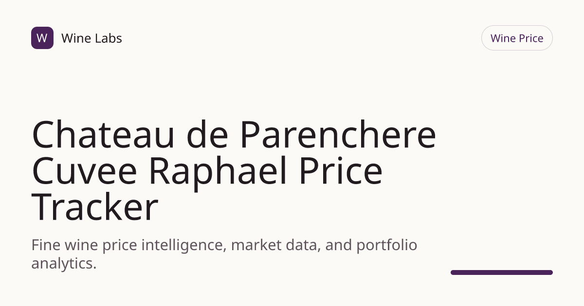 Chateau de Parenchere Cuvee Raphael Price Tracker & Historical Chart ...