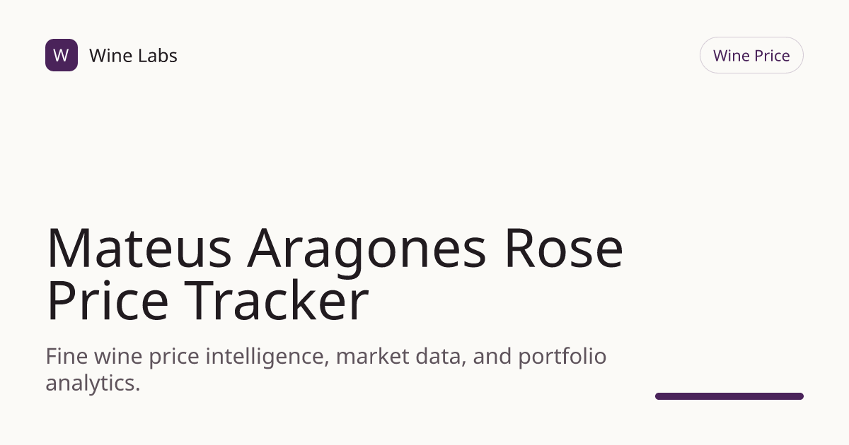 Mateus Aragones Rose Price Tracker & Historical Chart | Wine Labs